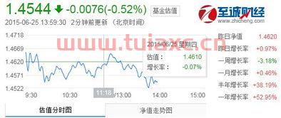 基金净值查询
