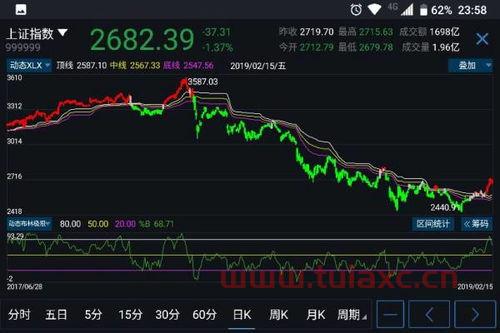 股票根据什么情况涨和跌