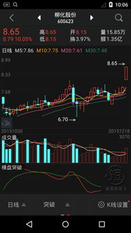 炒股软件可以直接开户吗