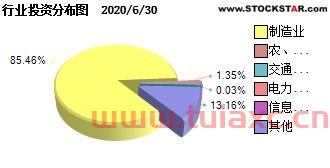 基金110022