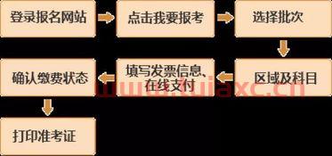 四川2021基金从业考试报名时间表及费用