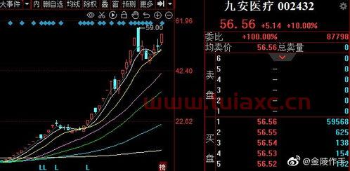 冰山冷热000530股吧