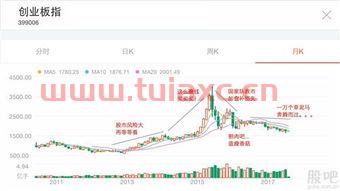 天弘创业板