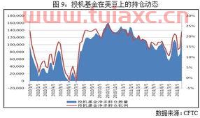 美豆期货外盘实时行情