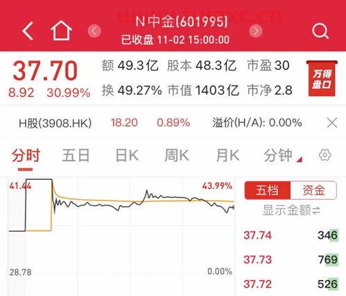 券商上市龙头