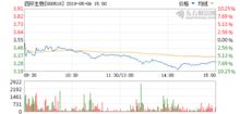 股票查询000518