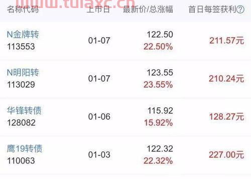 可以开多个证券账户打新债吗