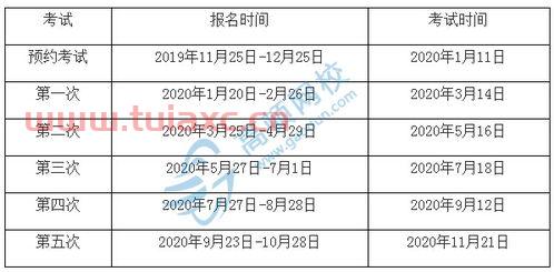 期货从业资格考试2021报名条件