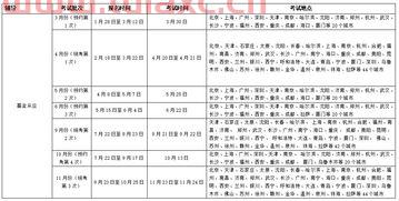 2020年基金从业资格考试真题及 案下载
