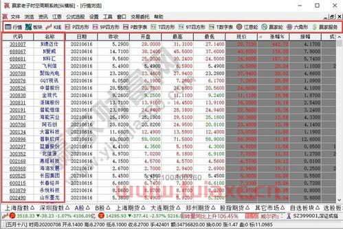 2000年股票开户条件有哪些
