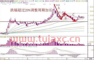 股票怎样卖出操作方法视频