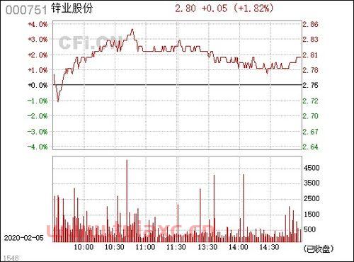 锌业股份