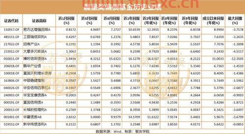 基金最简单的玩法