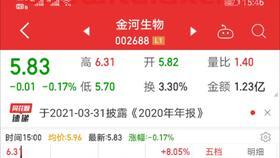 金河生物股吧