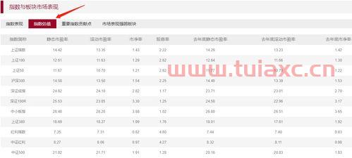 指数基金新手入门