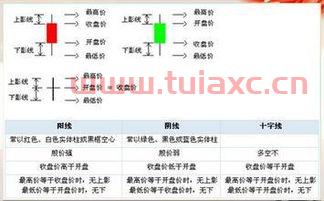 股票交易入门基础知识