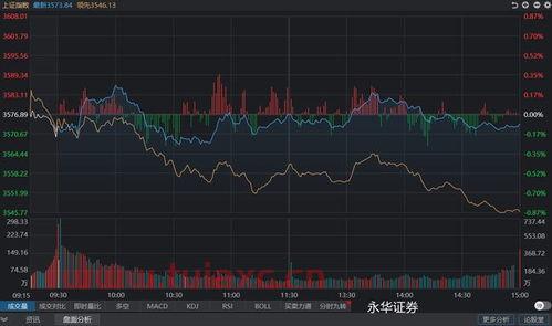 今日大盘走势情况分析（今日大盘的走势） 第1张