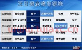 六国化工资金流向