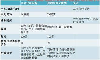 可转债需开通权限