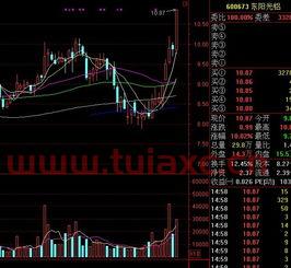 股票交易软件是什么