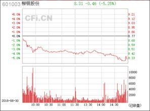 601003柳钢股份股吧