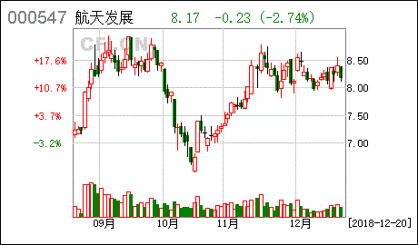 基金买股票需要通过证券公司吗