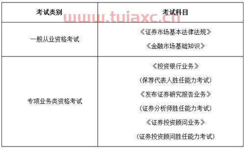 2021年中国证券从业报名时间