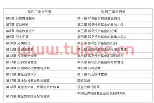 基金从业考试答案科二（基金从业考试科二和科三） 第1张
