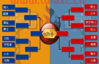 nba季后赛对阵图2022
