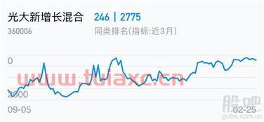 光大新增长