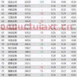 排前十名证券公司名单（排前十名证券公司名单） 第1张