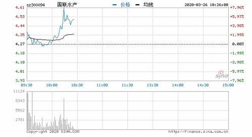300094国联水产股吧