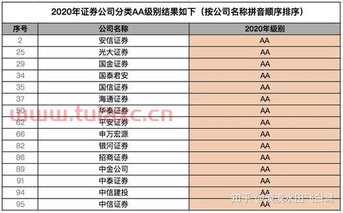 证券开户价格多少（证券公司开户最低多少钱） 第1张