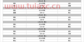 nba最新赛程表
