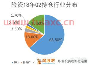 成长型基金
