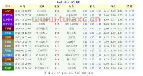 2021年欧洲杯克罗地亚对苏格兰立博盘口分析