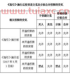 证券公司怎么开通基金账户权限