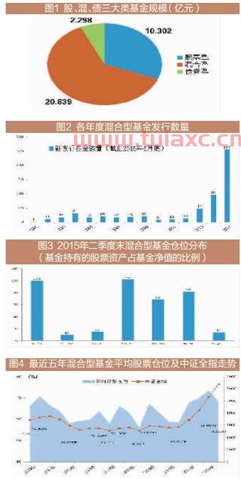 混合型基金收益高吗