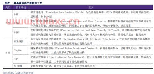 隆基绿能股票分析报告最新