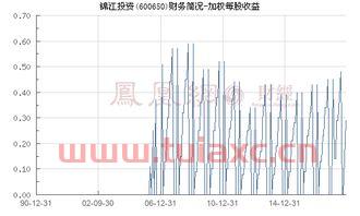 600650锦江投资股票股吧