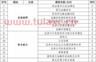 证券业协会从业人员公示名单