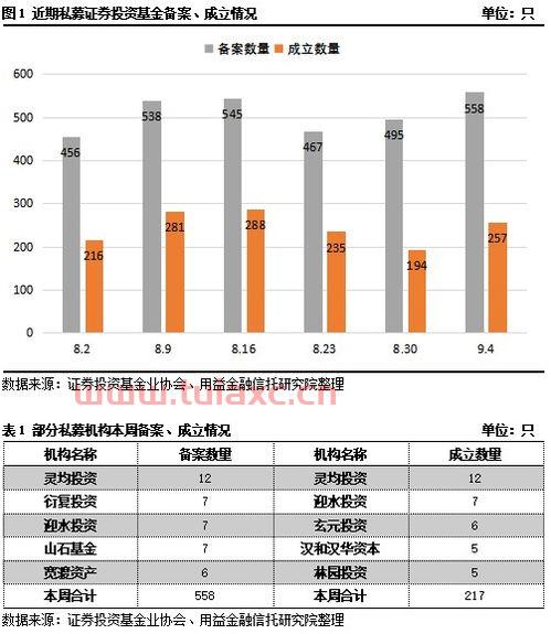 私募基金会投资美股吗