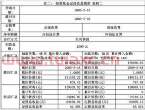 股票基金买入卖出规则