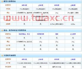 股票手续费怎么买合适