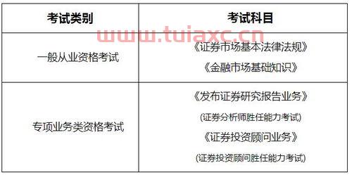 2021安徽证券从业资格考试报名时间及考试条件（2021证券从业资格考试报名时间和考试时间） 第1张