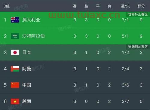 2022世界杯亚洲12强赛比分结果查询