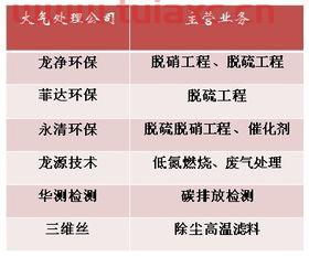 环保股票有哪些