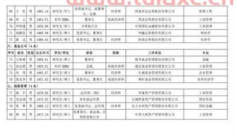 证券公司人员公示