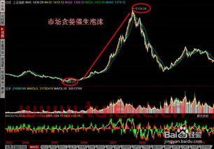 股票价格的涨跌由什么因素决定