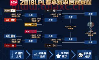 lpl春季赛2021赛程季后赛视频